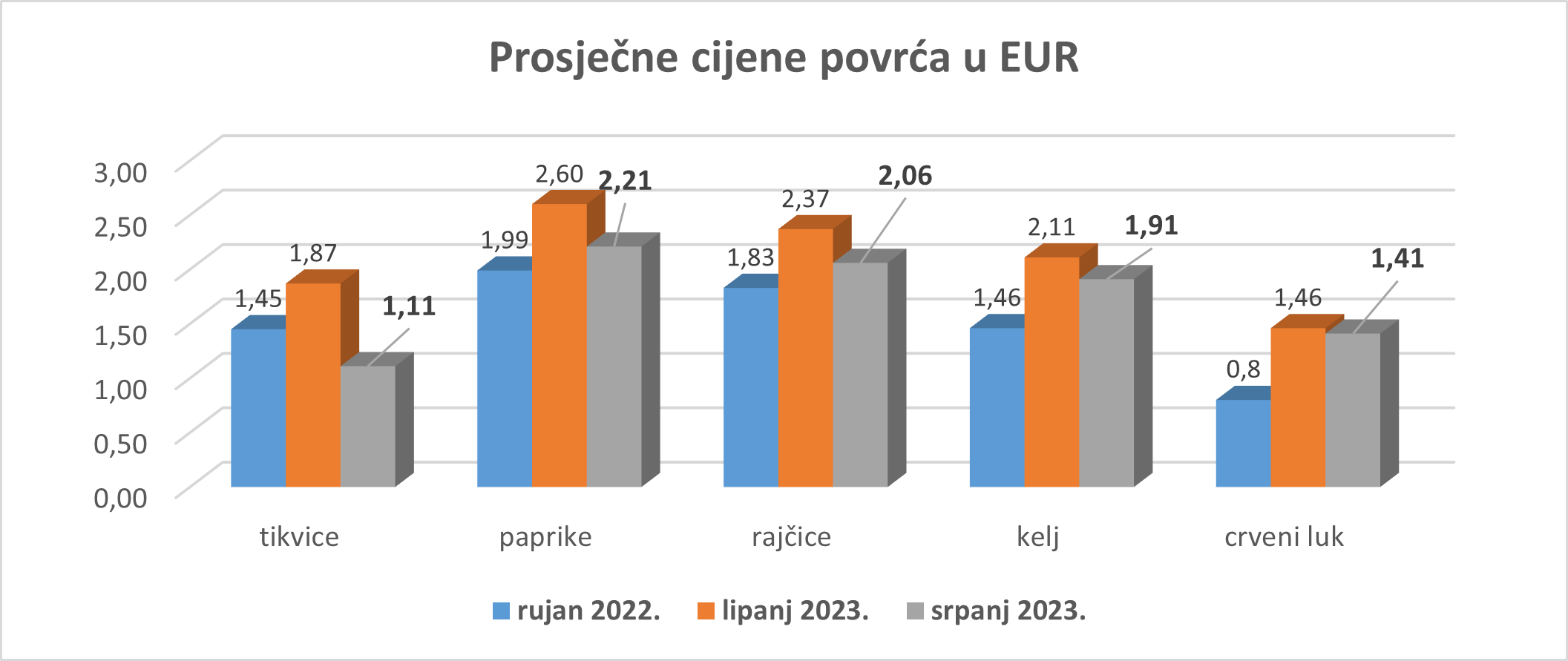 /UserDocsImages/Aktualno/Slika4 uz priopćenje srpanj.png